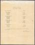 Thumbnail image of item number 1 in: 'North Texas State Teachers College Schedule of Examinations: Fall 1941 - 1942'.