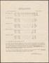 Thumbnail image of item number 1 in: 'North Texas State Teachers College Schedule of Examinations: Spring 1947 - 1948'.
