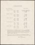 Thumbnail image of item number 1 in: 'North Texas State Teachers College Schedule of Examinations: Fall 1948 - 1949'.
