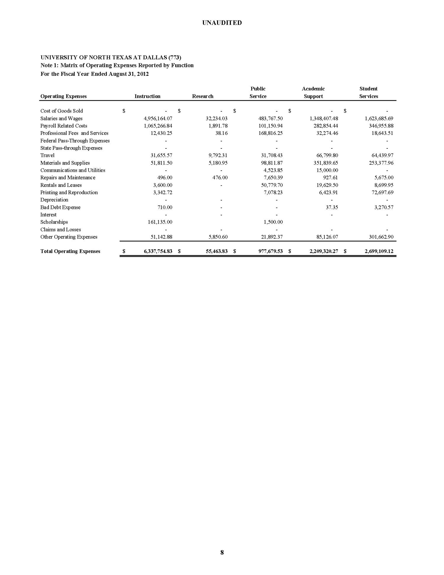 Financial Report of the University of North Texas at Dallas: For the year ended August 31, 2012
                                                
                                                    [Sequence #]: 12 of 24
                                                