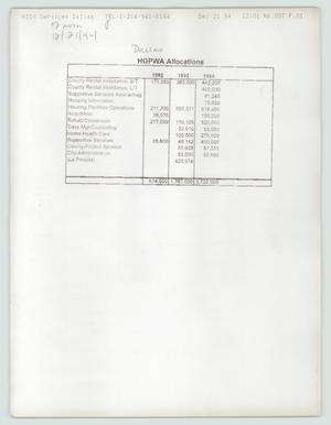 Primary view of object titled '[Housing Opportunities for Persons with AIDS (HOPWA) funding allocations]'.