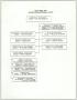 Primary view of AIDS Arms, Inc. Board Organizational Chart