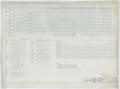 Technical Drawing: Wilkinson Office Building and Parking Garage, Midland, Texas: Beam, C…