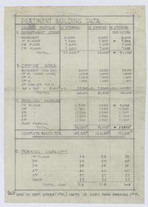 Primary view of object titled 'Abell Department Store, Midland, Texas: Pertinent Building Data'.