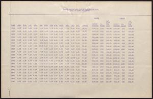 Primary view of object titled 'Precipitation and Cotton Production Data: 1930 to 1948 Inclusive'.