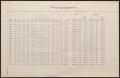 Thumbnail image of item number 1 in: 'Precipitation and Cotton Production Data: 1930 to 1948 Inclusive'.