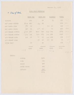 [Crop Schedule: 1953]