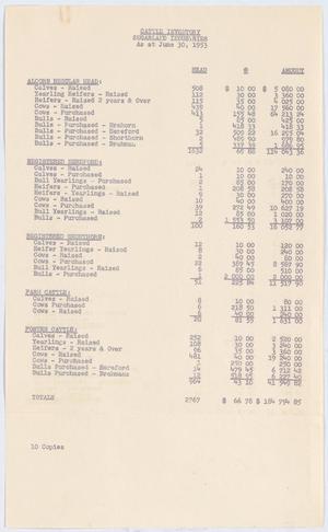 [Inventory of Sugarland Industries' Cattle as at June 30, 1953]