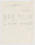 Thumbnail image of item number 2 in: '[Invoice for Forty-Three Yearlings Sold by C. B. Johnson Live Stock Commission Company]'.