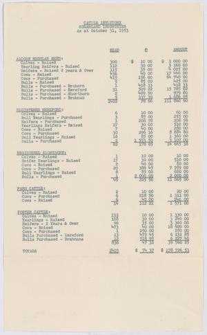 [Inventory of Sugarland Industries' Cattle, October 31, 1953]