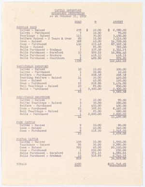 [Cattle Inventory for Sugarland Industries, October 31, 1952]