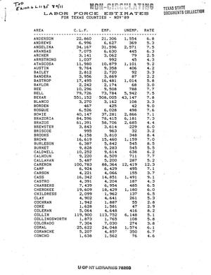Labor Force Estimates for Texas Counties, November 1989