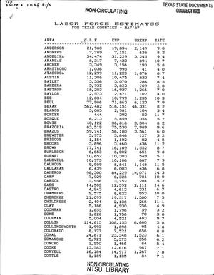 Primary view of object titled 'Labor Force Estimates for Texas Counties, May 1987'.