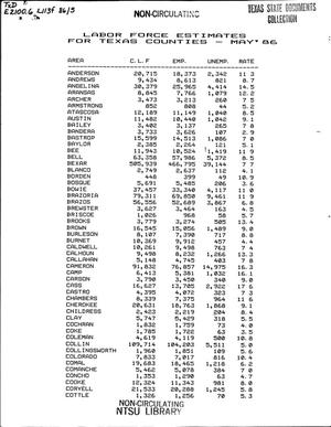 Primary view of object titled 'Labor Force Estimates for Texas Counties, May 1986'.