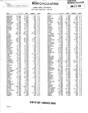 Labor Force Statistics for Texas Counties, November 1995