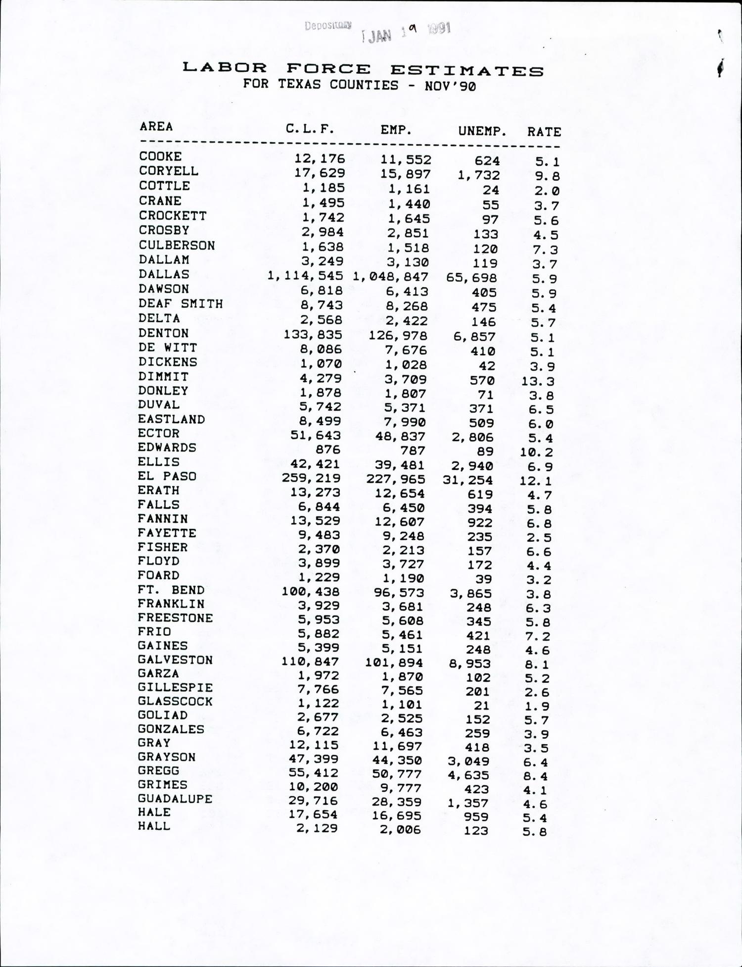 Labor Force Estimates for Texas Counties, November 1990
                                                
                                                    Labor Force Estimates
                                                