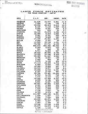 Labor Force Estimates for Texas Counties, January 1987
