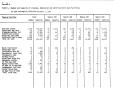 Thumbnail image of item number 2 in: 'Texas Quarterly Statistical Tabulation of Licensed, Registered or Certified Child Care Facilities and of DHS Foster and Adoptive Homes, December 1988'.