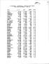 Thumbnail image of item number 4 in: 'Labor Force Estimates for Texas Counties, March 1991'.