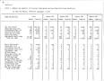 Thumbnail image of item number 2 in: 'Texas Quarterly Statistical Tabulation of Licensed, Registered or Certified Child Care Facilities and of DHS Foster and Adoptive Homes, September 25, 1987'.