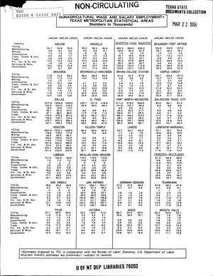 Labor Force Estimates: Civilian Labor Force and Texas Metropolitan Areas, January 1994