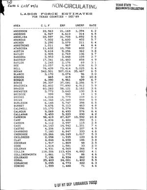 Labor Force Estimates for Texas Counties, December 1989