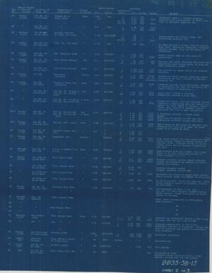 Ventilation - Report of Ship's Tests of 1/30/32; Sheet 2 of 3