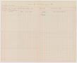 Primary view of [Credit Statement for I. H. Kempner, May 31, 1944]