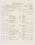 Thumbnail image of item number 1 in: '[Estimated Daily Cash Balances: June 26, 1953]'.