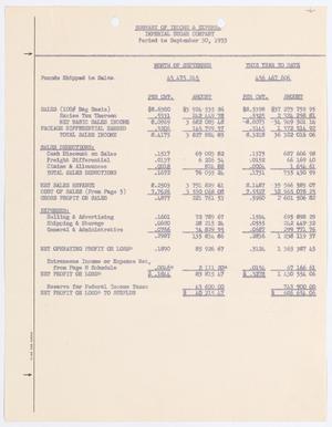[Summary of Income & Expense: September 30, 1953]