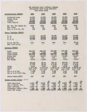 [American Sugar Refining Company Stock Report, December 1931]