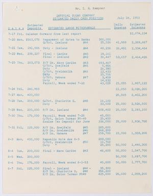 [Imperial Sugar Company Estimated Daily Cash Position: July 24, 1953]