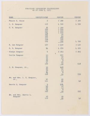 [Sugarland Industries Stockholders, June 9, 1953]