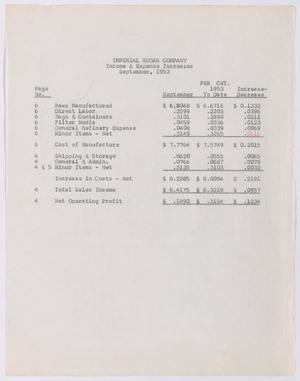 [Imperial Sugar Company, Income & Expense Increases, September 1953]