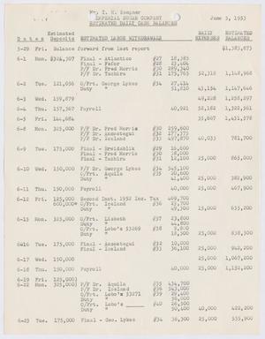 [Imperial Sugar Company, Estimated Daily Cash Balances, June 5, 1953]