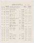 Primary view of [Imperial Sugar Company Estimated Daily Cash Balances: July 3, 1953]