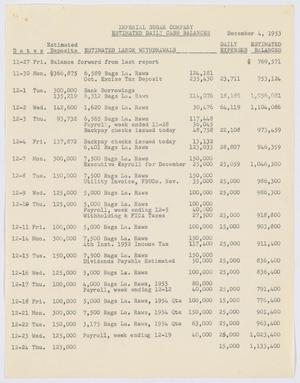 [Imperial Sugar Company Estimated Daily Cash Balances: December 4, 1953]