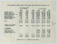 Primary view of [Total Receipts of Foreign Sugars at New Orleans, January 1-June 30, 1953]