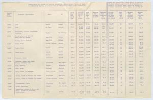 Primary view of object titled '[Commodity Rates and Charges]'.