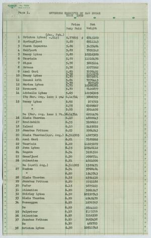 [Offshore Receipts of Raw Sugar, 1952]