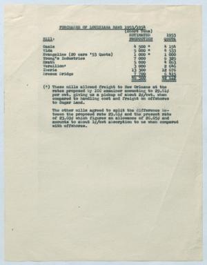 [Purchases of Louisiana Raws, 1953 through 1954]