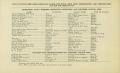 Thumbnail image of item number 3 in: 'List of State Registered Plant Breeders and State Certified Seed Growers'.