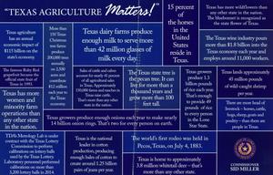 Primary view of object titled 'Texas Agriculture Matters'.