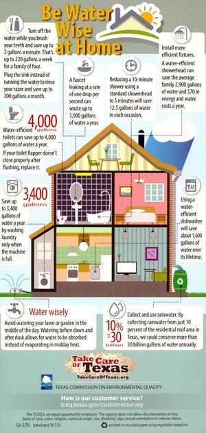 Be Water Wise at Home