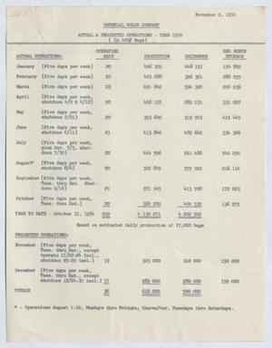 [Imperial Sugar Company Actual and Projected Operations: November 2, 1954]