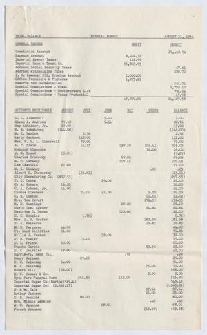 [Imperial Agency, Trial Balance, August 31, 1954]