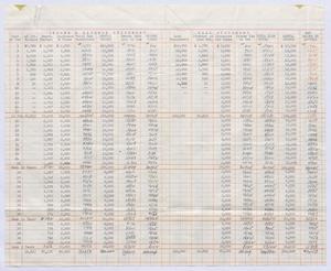 [Imperial Sugar Company, Income & Expense Statement]