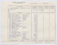 Primary view of [Imperial Sugar Company, Cash Balance Report, July 26, 1954]