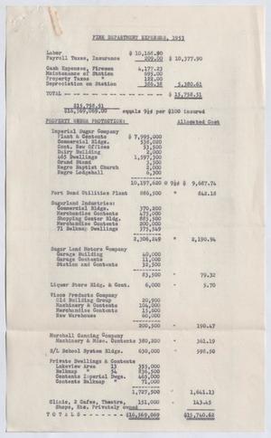 [Fire Department Expenses, 1953]
