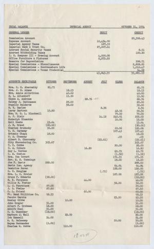 [Imperial Agency, Trial Balance, October 31, 1954]